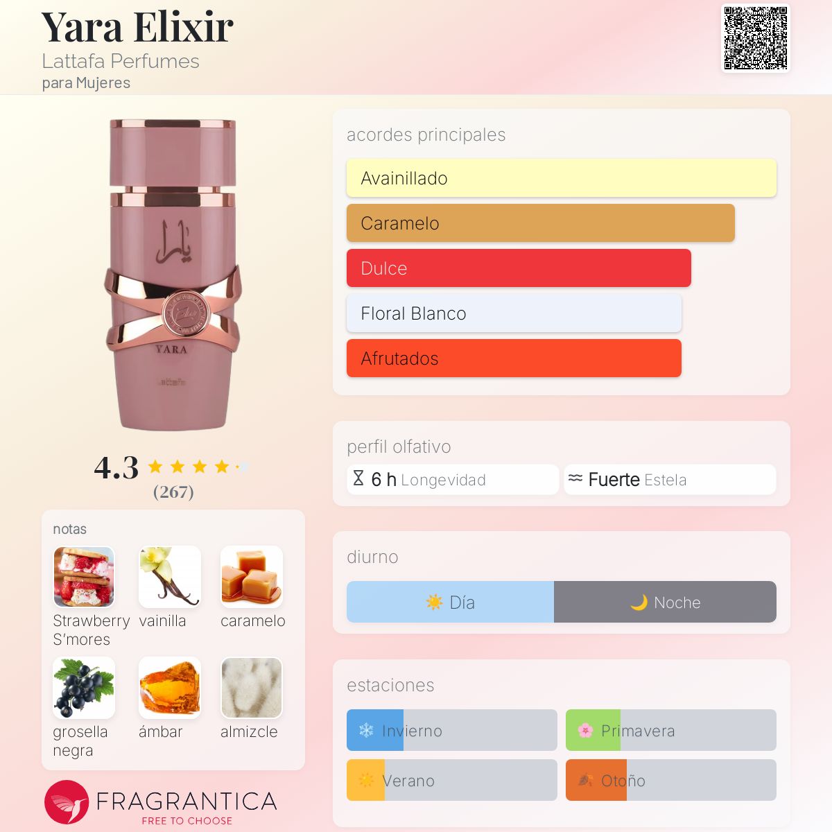 Lataffa Yara Elixir EDP 100ML